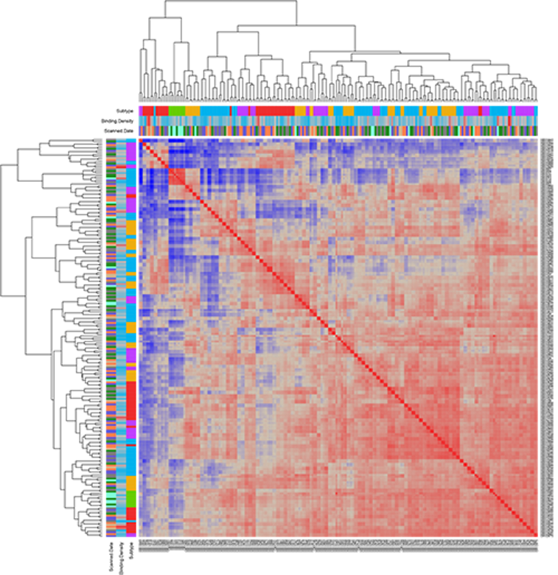 MISC-nCounter-Heatmap.png